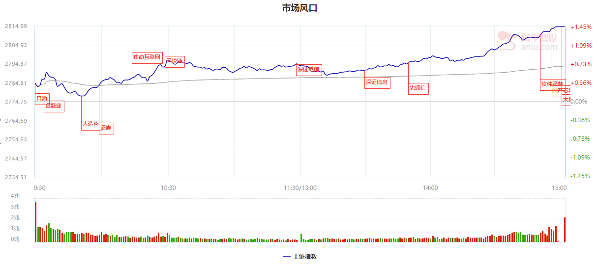 券商搭台，科技唱戏的行情如何深度挖掘龙头？