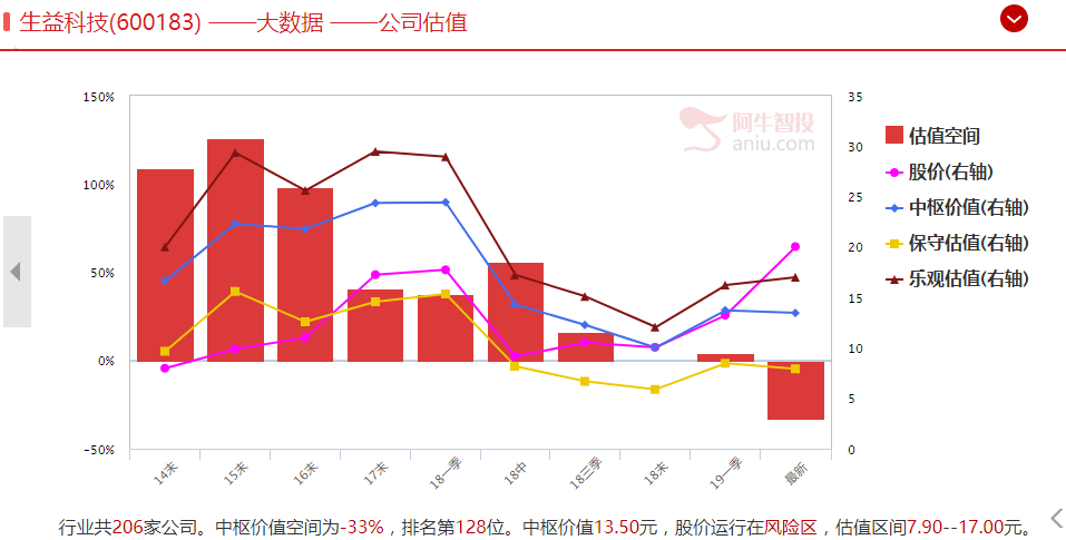 两种方法做科技股！牛股稳了！