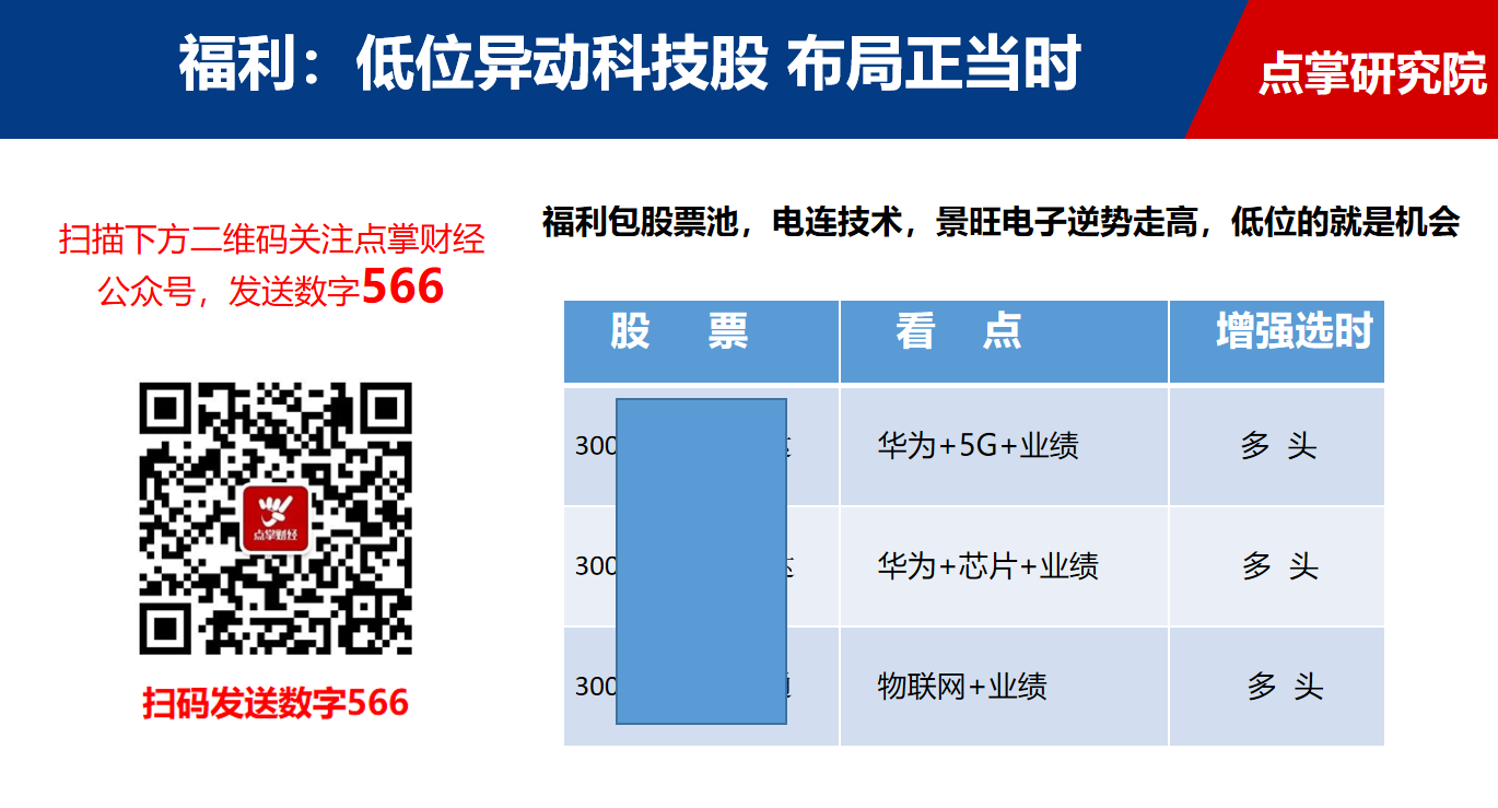 市场刚刚好转，经济数据又来泼冷水，接下来应该怎么应对（附股票池）