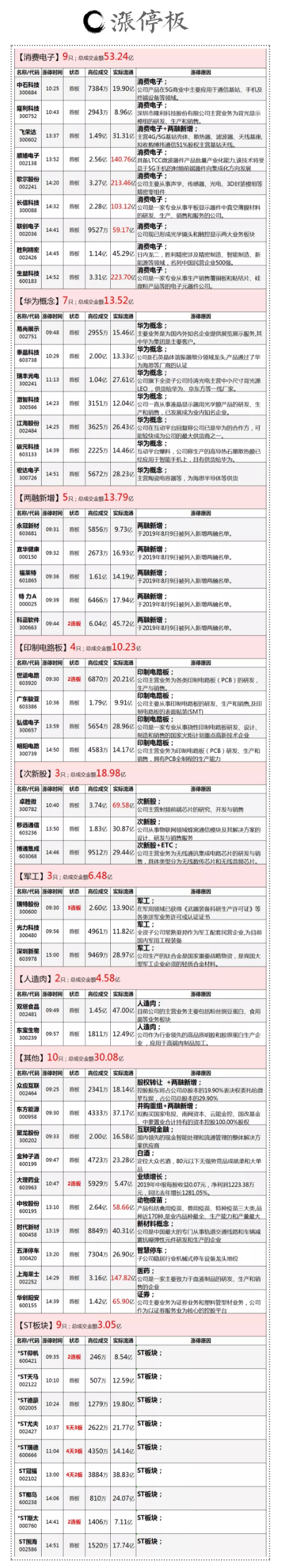 时间不到，还得折腾