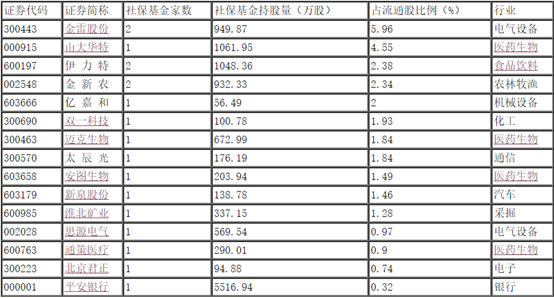 A股进入最佳战略配置期