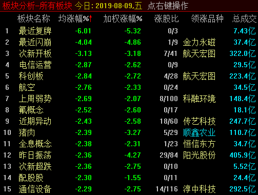 急跌过后将迎修复，战略性布局良机渐近