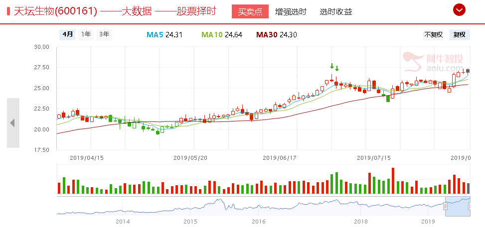 强者恒强板块——生物制药