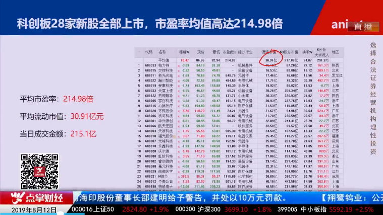 【观点】毛利哥：社融数据给股市大压力，5G有望成为唯一机会点！