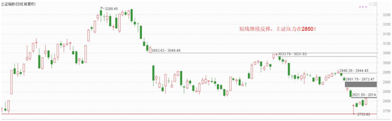 短线还会继续反弹，关注汇金潜伏股