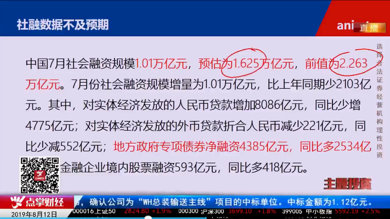 【观点】毛利哥：社融数据给股市大压力，5G有望成为唯一机会点！