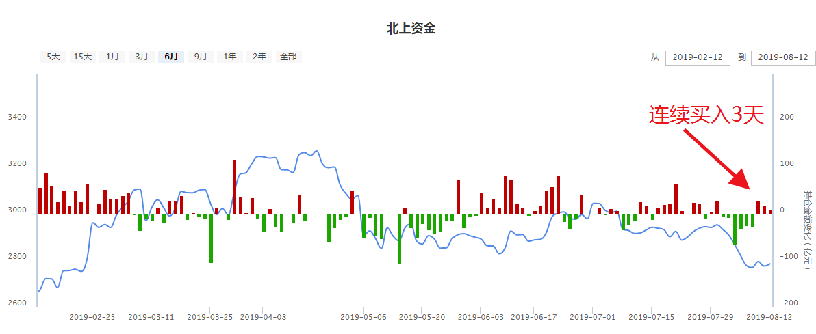 以前爆仓还剩30%，以后可能一毛都不剩！