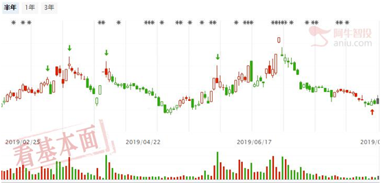 短线还会继续反弹，关注汇金潜伏股