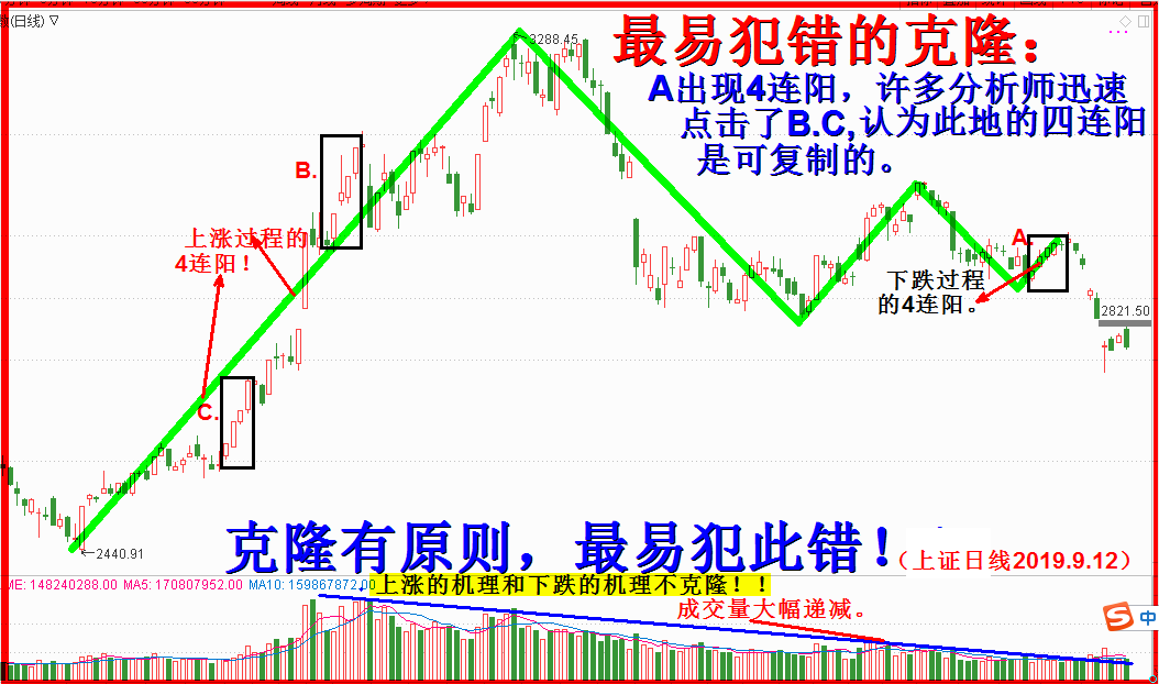 克隆最易犯的错误之一。