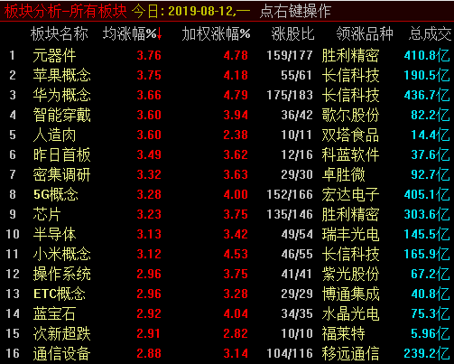 缩量中阳线之后，需要注意什么？