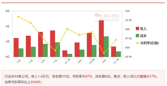 优质超跌股是调整市中的高概率战法，分享位置最好的