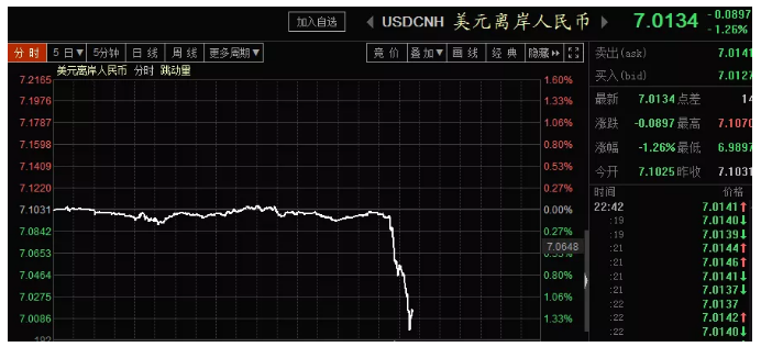 电话铃又响起！A50深夜爆拉2%！