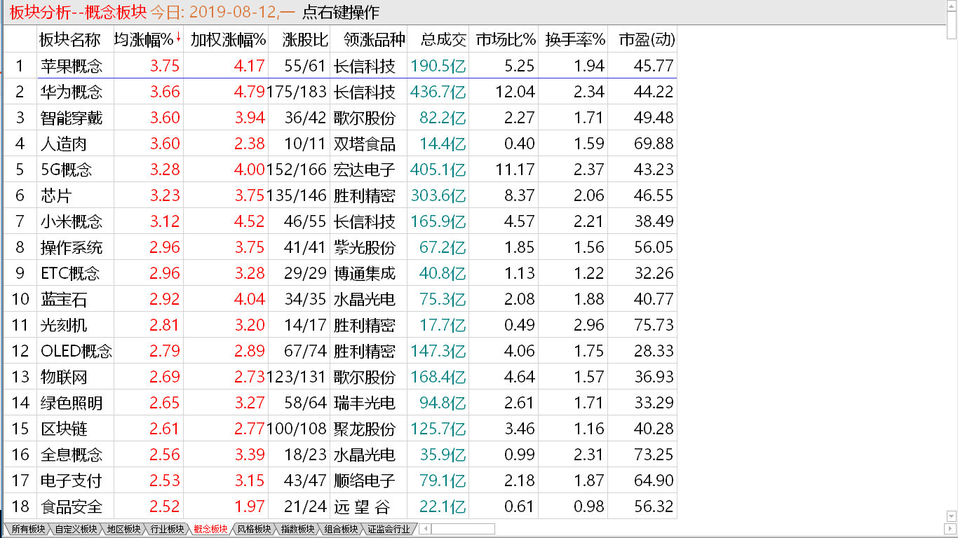 【收盘综述】多头不甘失败