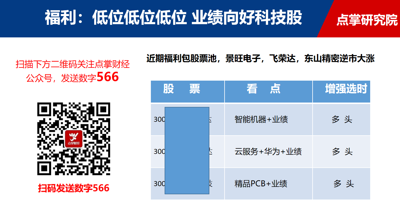 无惧大跌，政策底支撑这些题材走强，还能参与么（附潜力股）