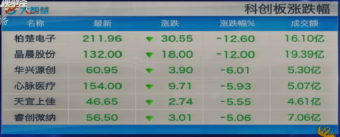 【收盘综述】多头不甘失败