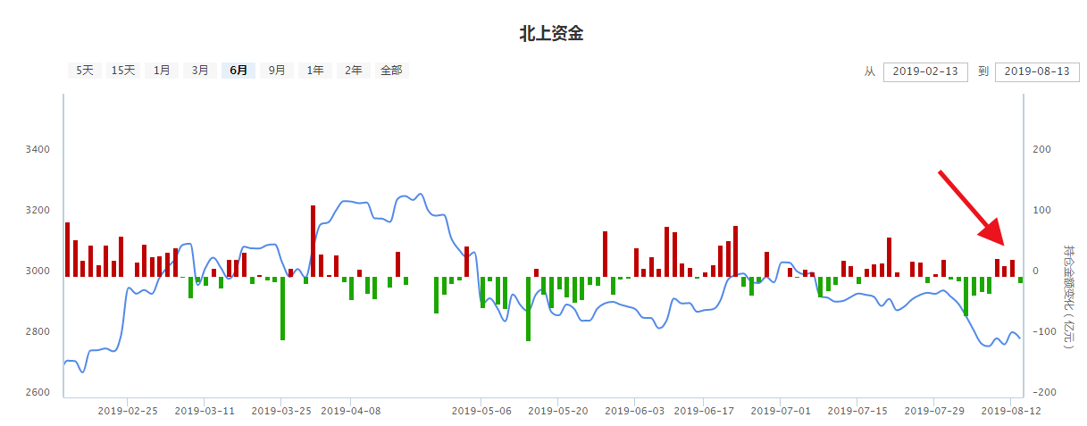 继续等待国家队出手！