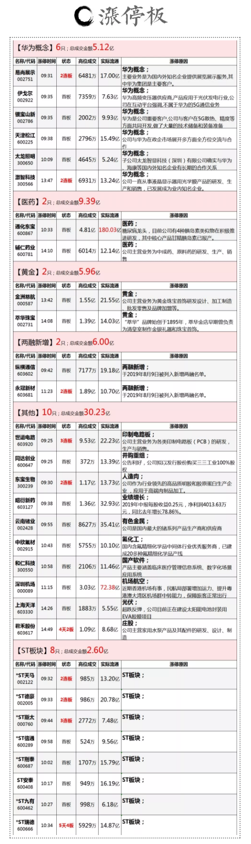 电话铃又响起！A50深夜爆拉2%！