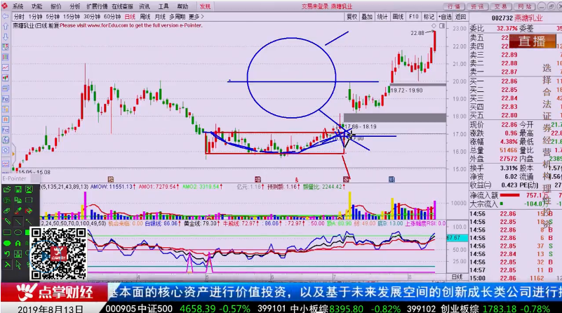 【观点】林整华：黄金不宜追高，选股有方法