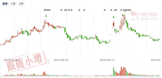 优质超跌股是调整市中的高概率战法，分享位置最好的