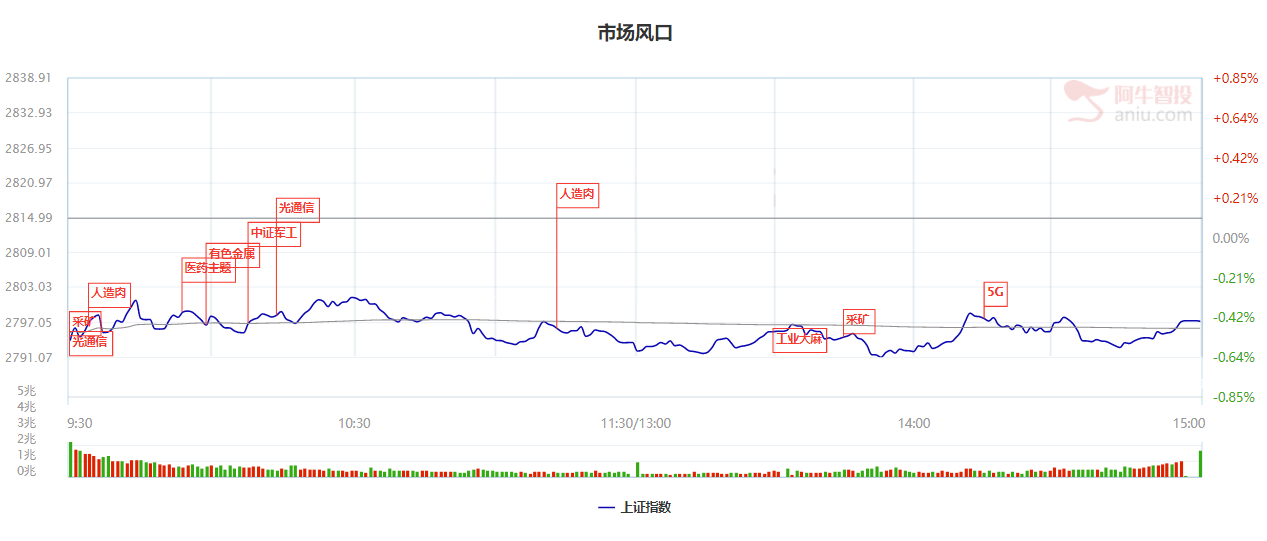 无惧大跌，政策底支撑这些题材走强，还能参与么（附潜力股）