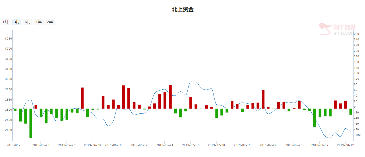 无惧大跌，政策底支撑这些题材走强，还能参与么（附潜力股）