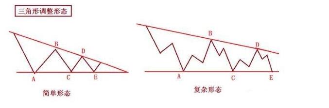 股票大盘走势的A浪B浪C浪是什么意？