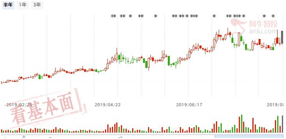 逆势上涨股思路分享与探讨