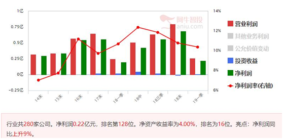 逆势上涨股思路分享与探讨