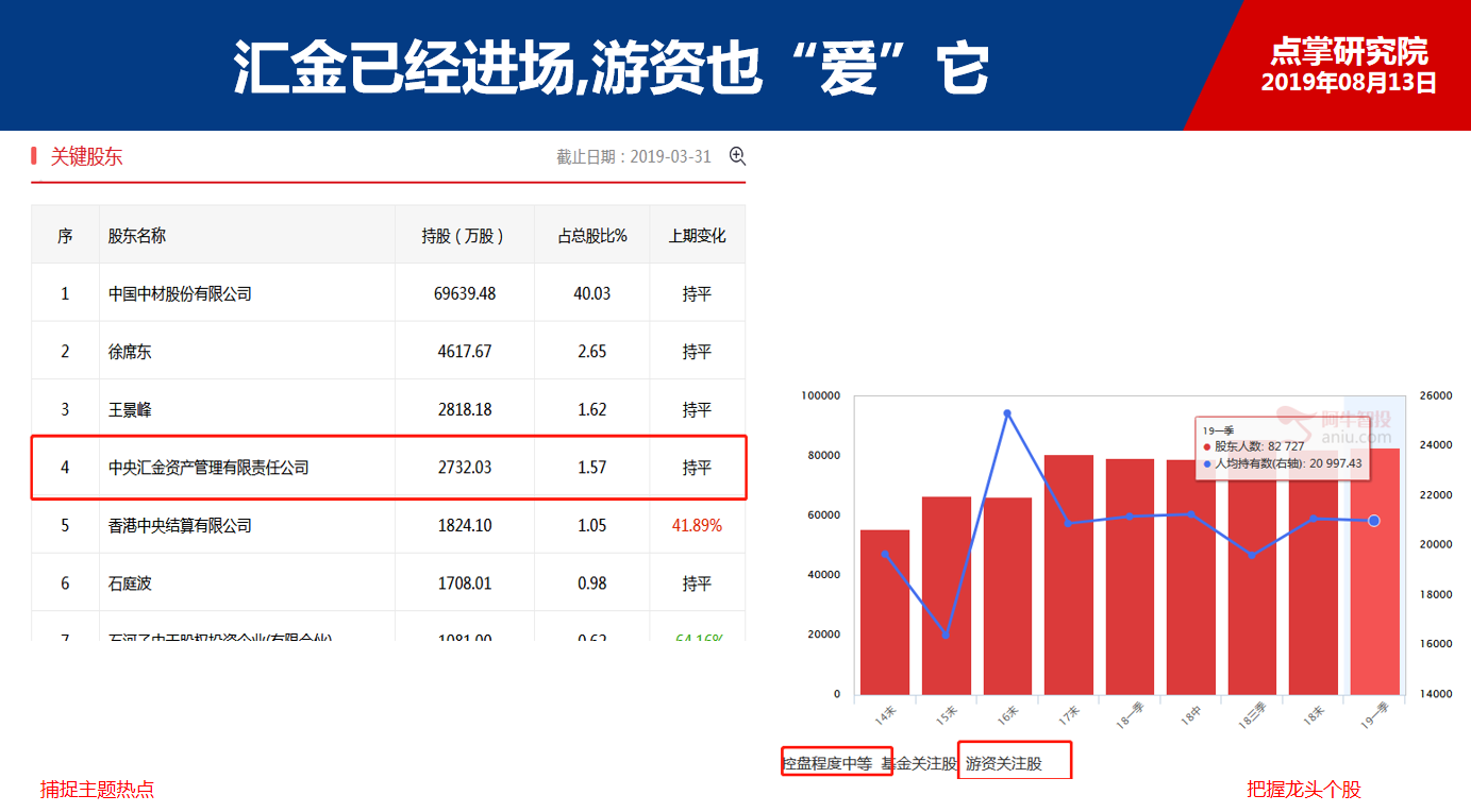 快来啊，“老妖龙”又被国家队抓了！