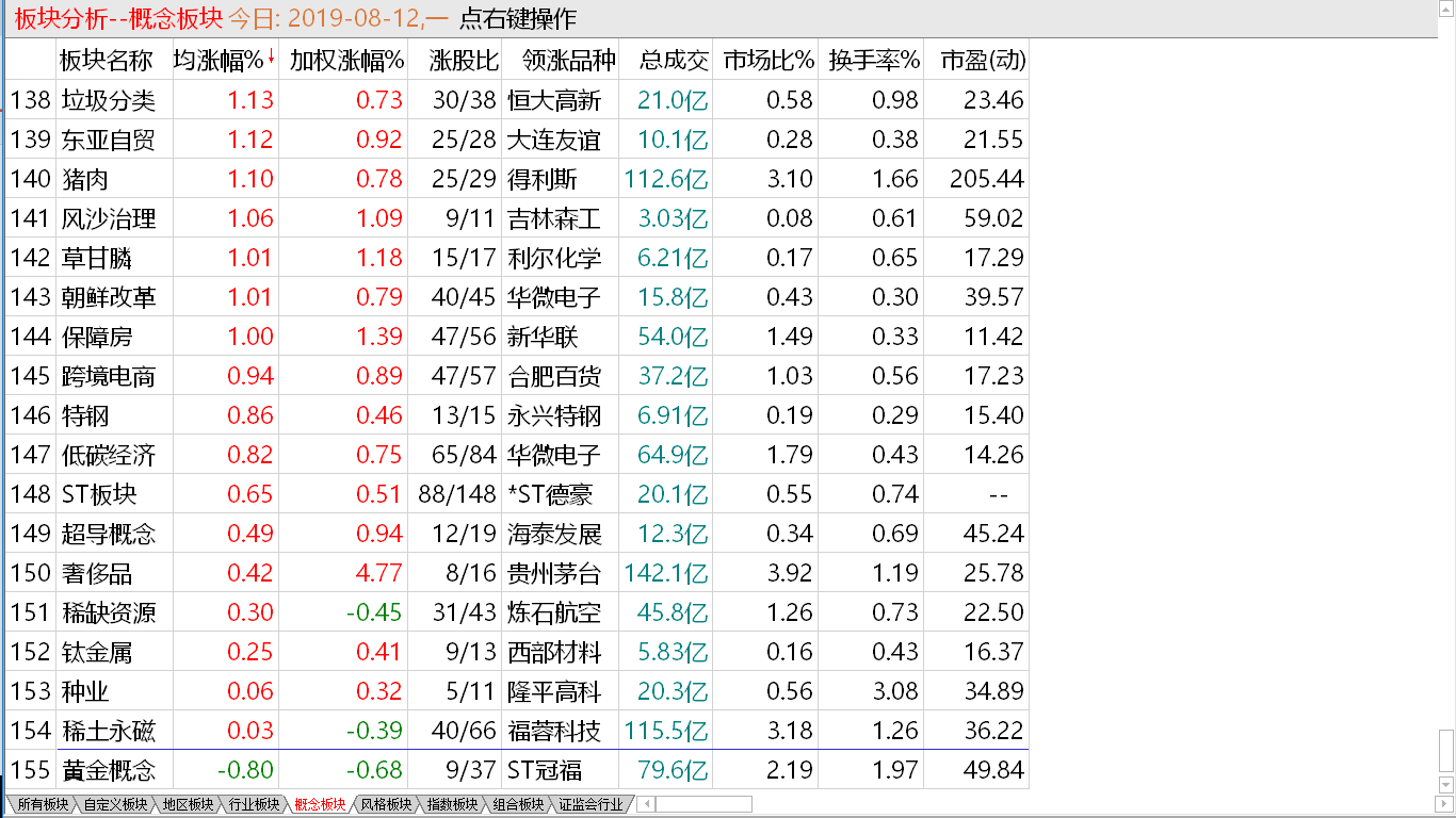 【收盘综述】多头不甘失败