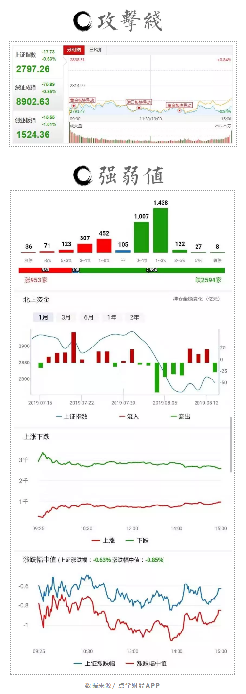 电话铃又响起！A50深夜爆拉2%！