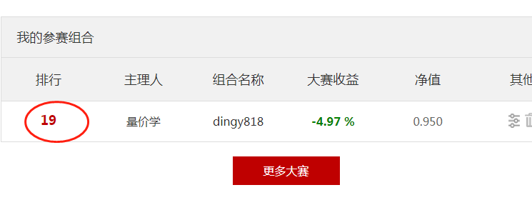 继续努力，本月亏损9%降至5%了，加油！