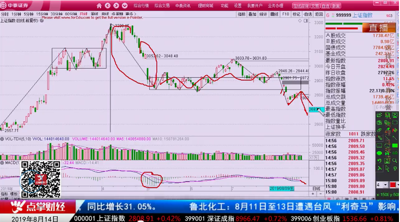 【观点】吴道鹏：不必太担忧，A股会率先企稳！