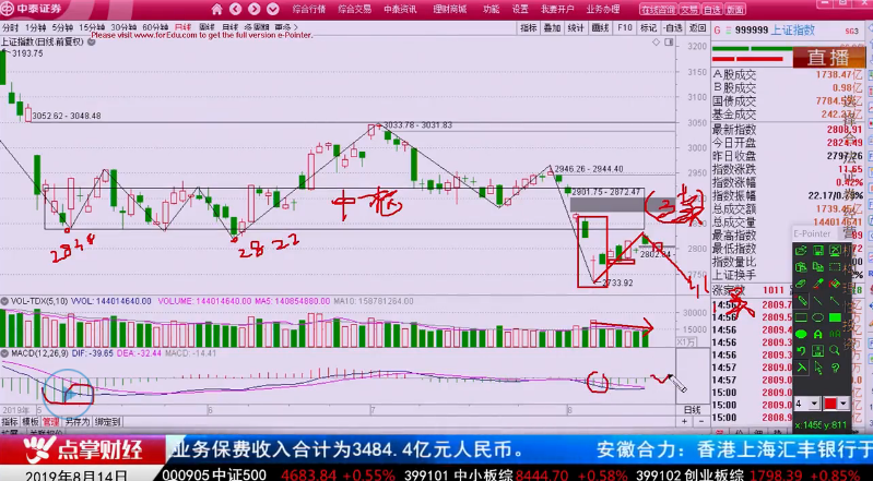 【观点】吴道鹏：回调2733将是绝佳买点！