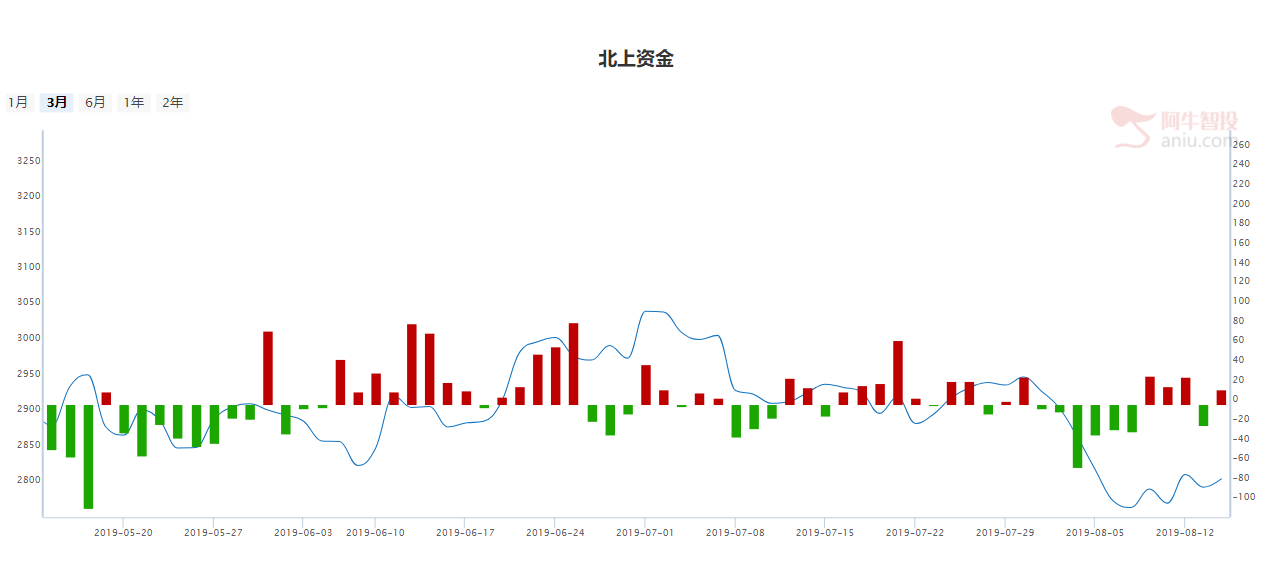 利空却涨了，利好却跌了，主力资金仍在持续买这类个股（附相关个股）