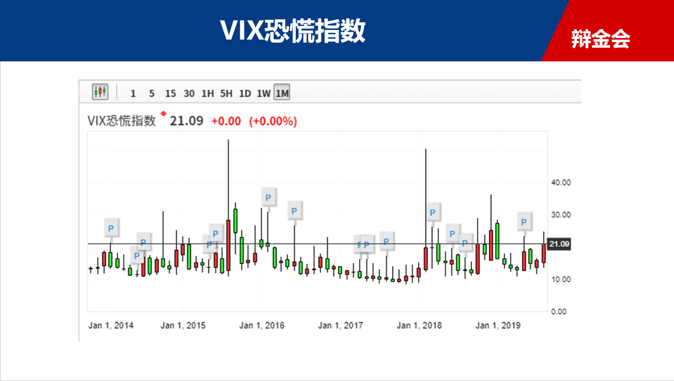 黄金暴涨，没上车的怎么办？