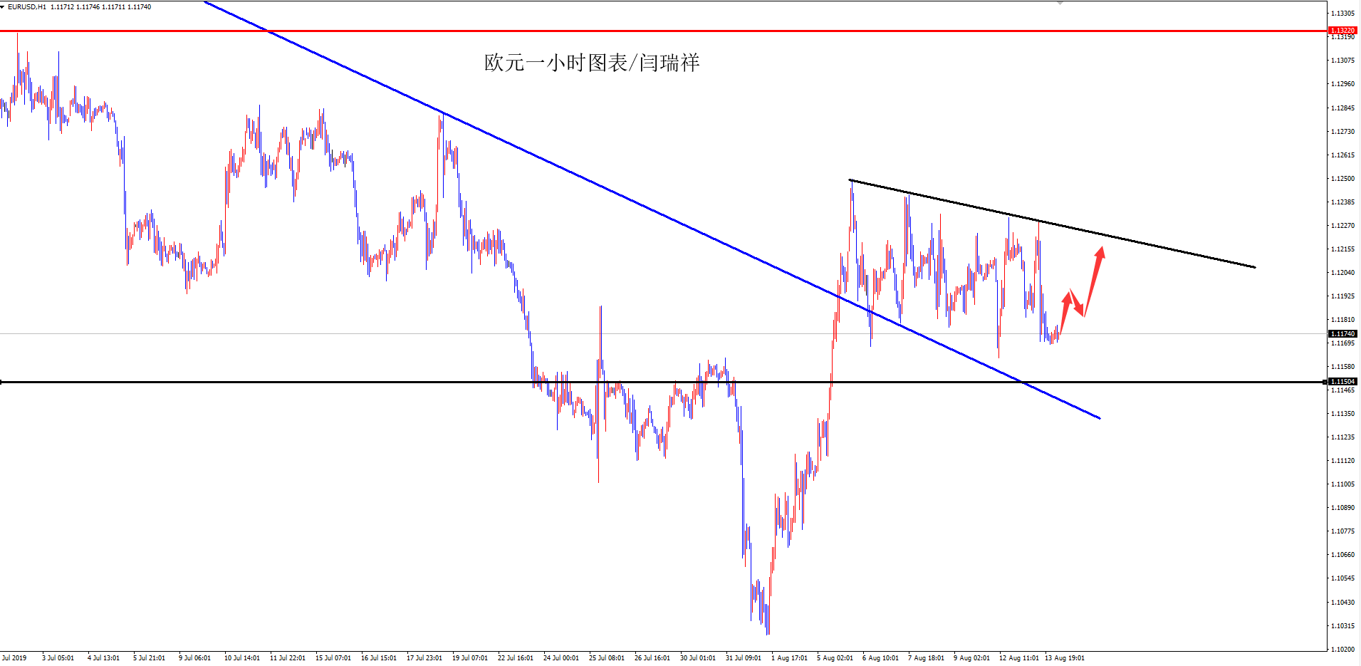 闫瑞祥：黄金早盘空率先获利，欧元震荡运行