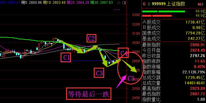 等幸福来敲门