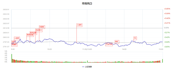 黄金暴涨，没上车的怎么办？