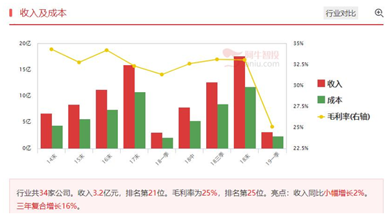 石墨稀概念股形成大双底形态，回调可参与