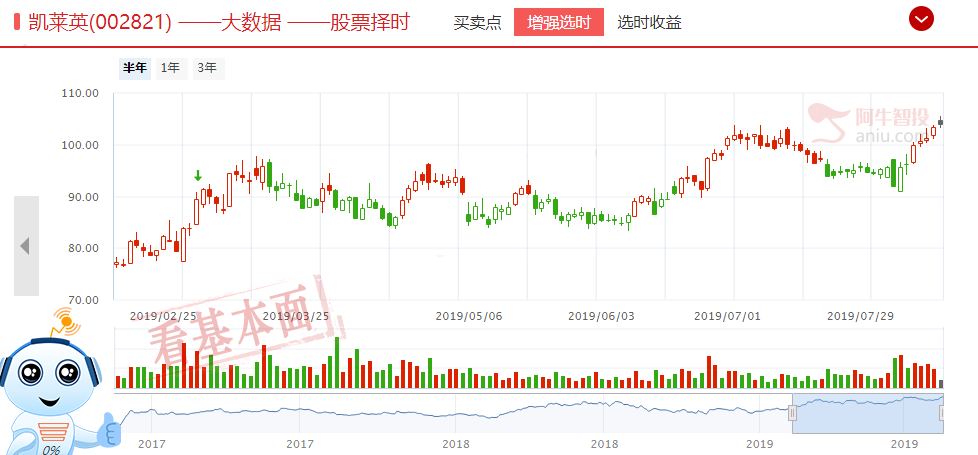 养老金最新持股名单！