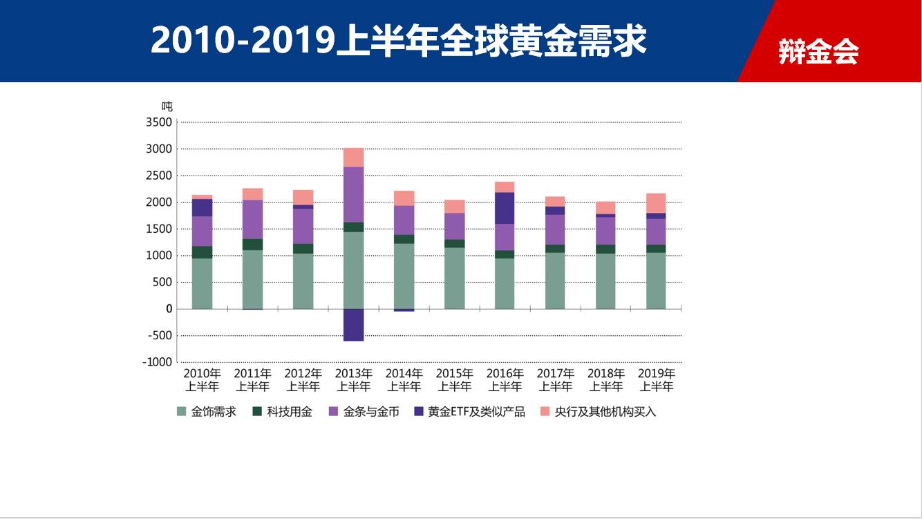 黄金暴涨，没上车的怎么办？