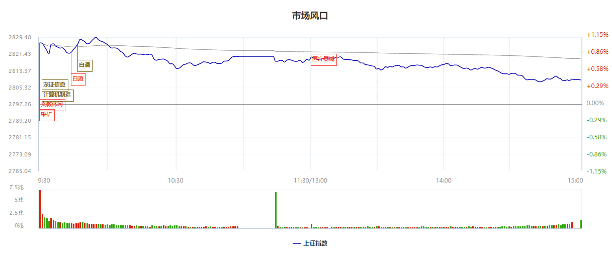 华为万亿收入，迎来黄金投资期