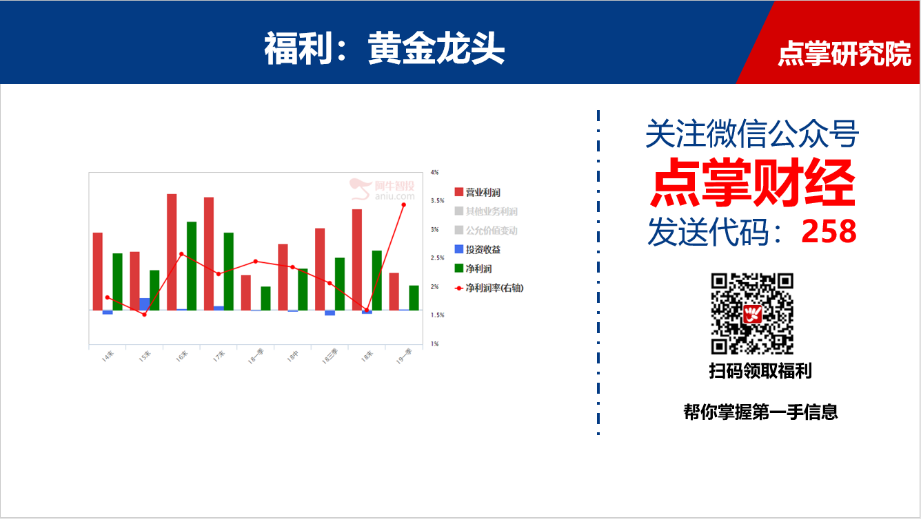 黄金暴涨，没上车的怎么办？