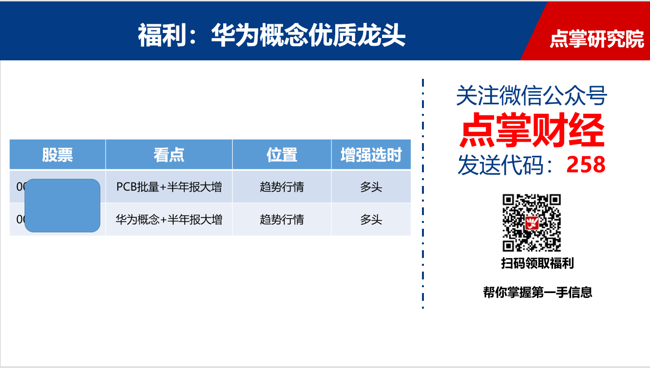 华为万亿收入，迎来黄金投资期