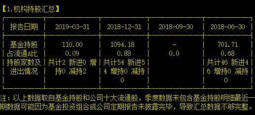 混凝土区域龙头今天的异动能持续下去吗？