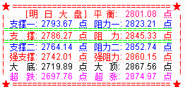 创业板收低开长阳   成交量需要进一步放大