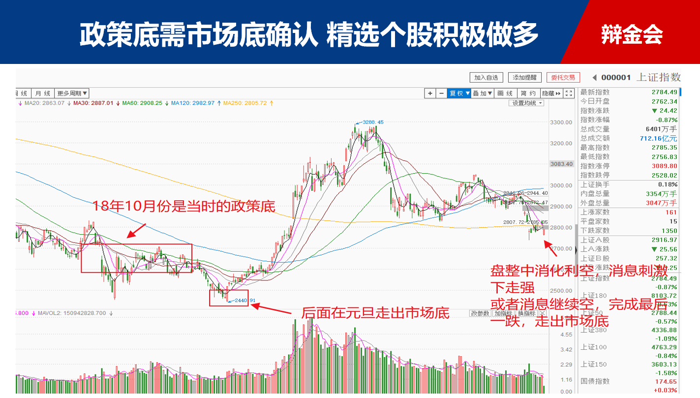 政策底支持大盘绝地反击，后期如何布局，已经帮你整理好了（附相关个股）