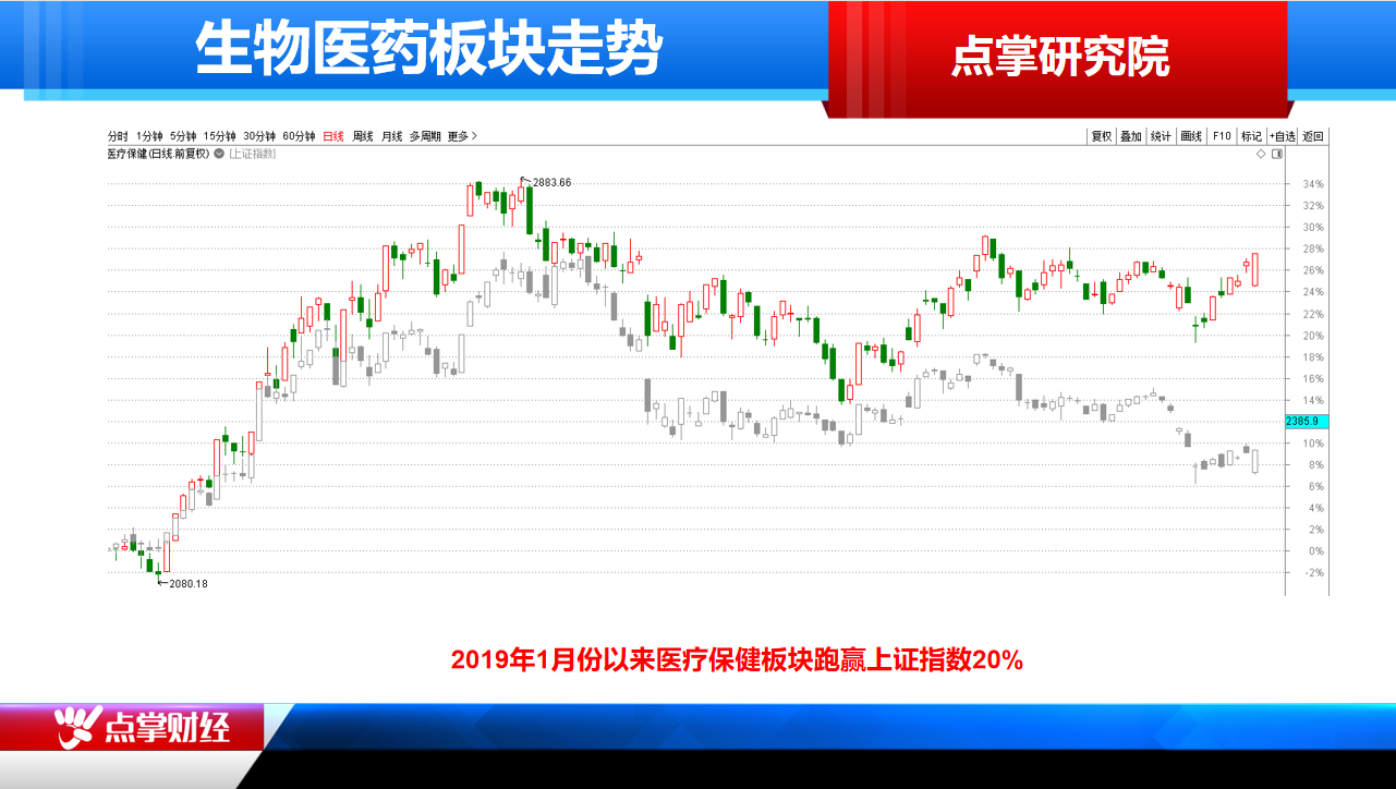 确定性高的行业——医疗保健