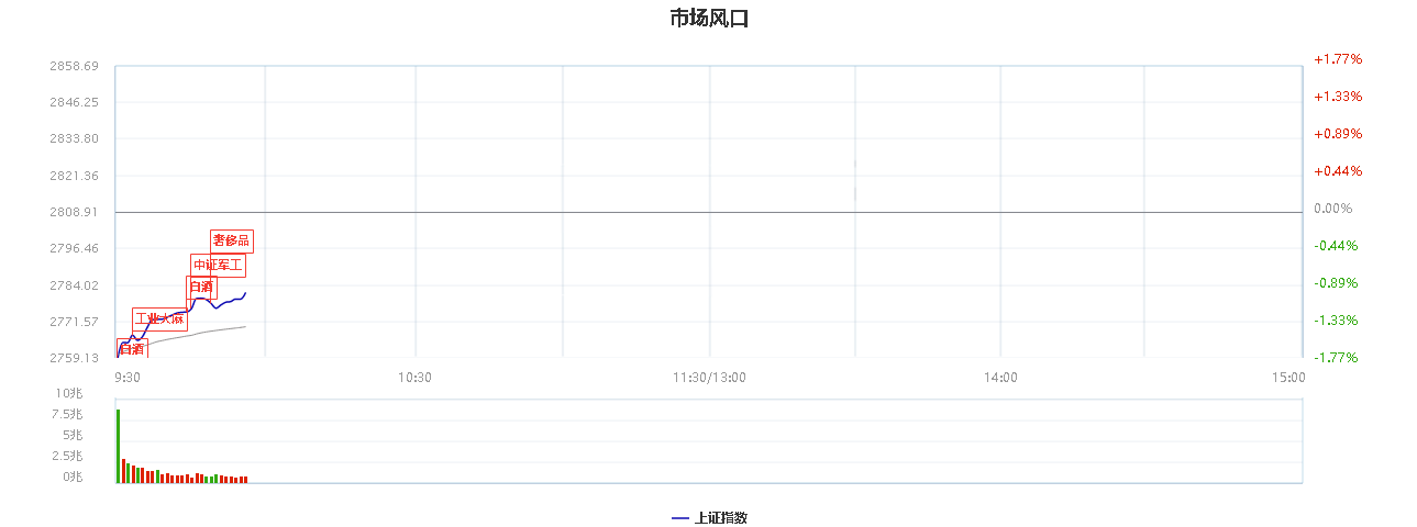 欧美大跌低吸策略不变